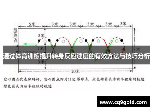 通过体育训练提升转身反应速度的有效方法与技巧分析