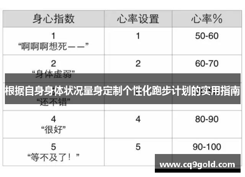 根据自身身体状况量身定制个性化跑步计划的实用指南