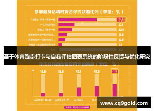 基于体育跑步打卡与自我评估图表系统的阶段性反馈与优化研究
