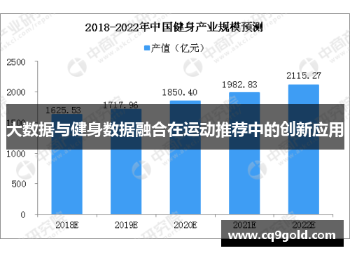 大数据与健身数据融合在运动推荐中的创新应用